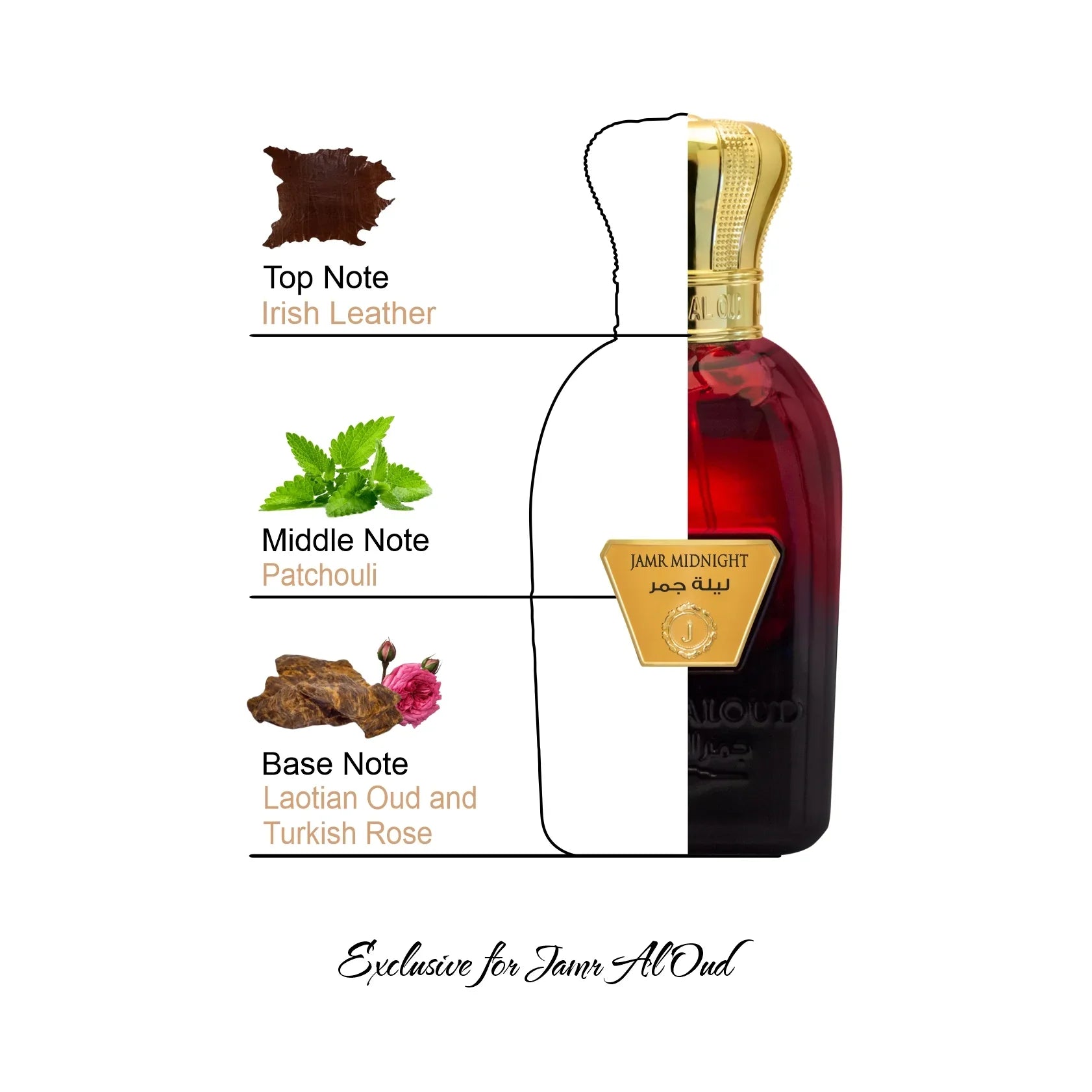 Jamr Midnight perfume bottle with notes of Irish leather, patchouli, Laotian oud, and Turkish rose