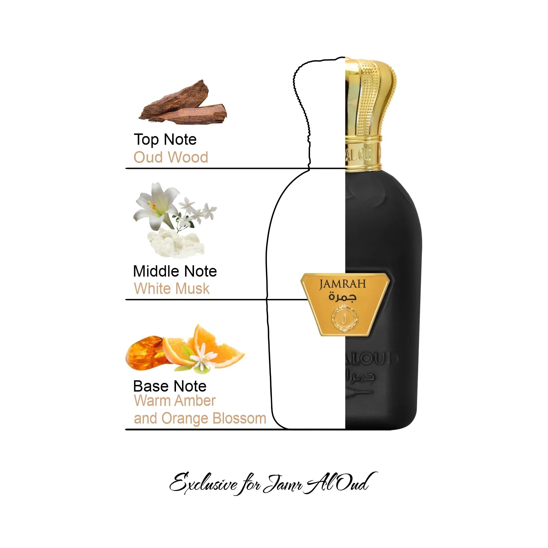 Jamrah perfume bottle with oud wood, white musk, amber, and orange blossom notes