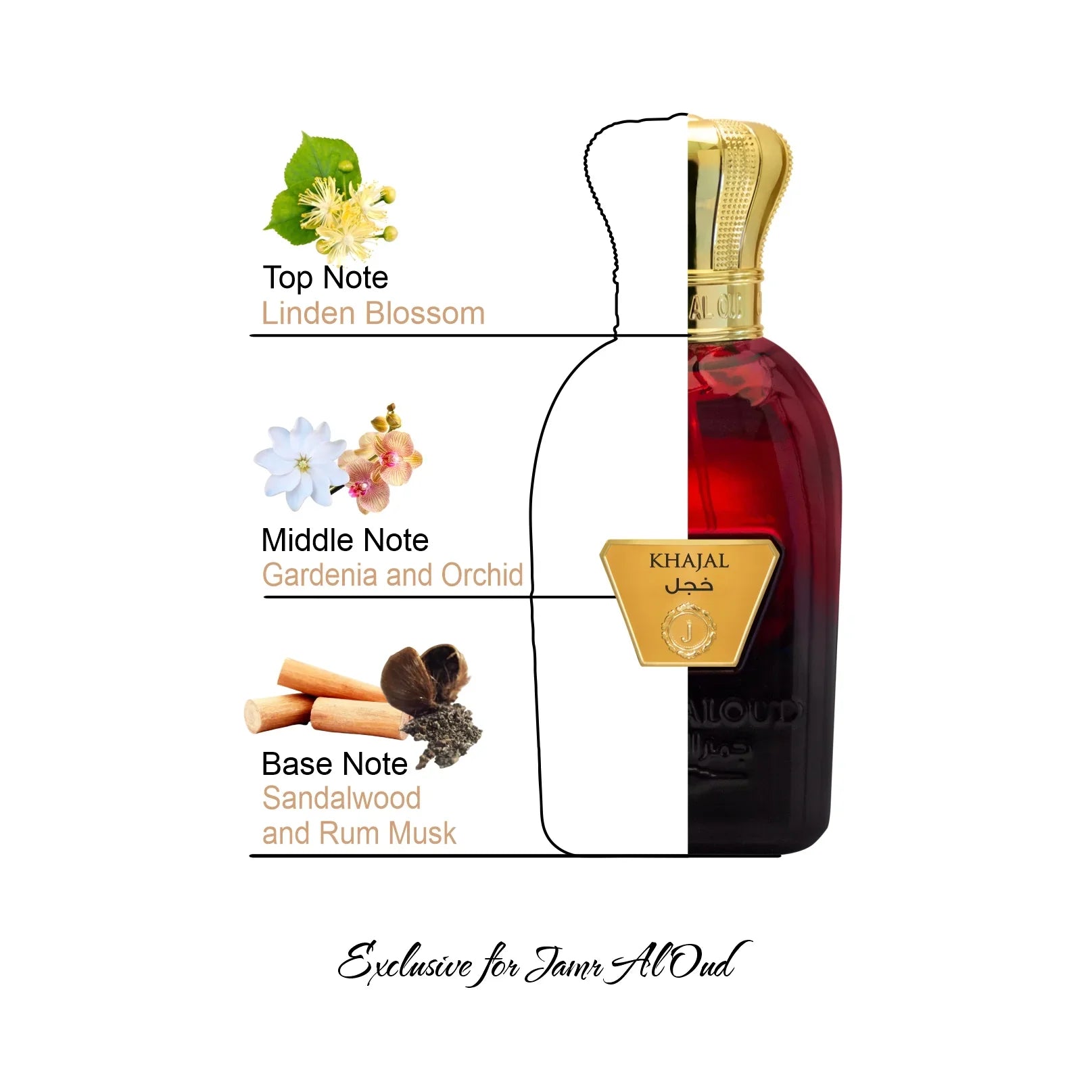 Khajal perfume bottle with note highlights: linden blossom, gardenia, orchid, sandalwood, rum musk, exclusive for Jamr Al Oud Perfumes.