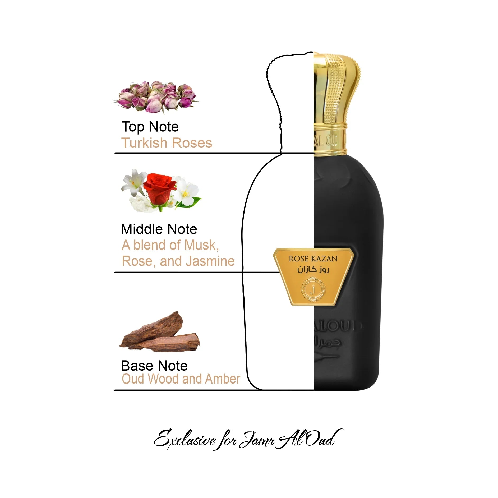 Rose Kazan perfume bottle by Jamr Al Oud, featuring Turkish rose, musk, jasmine, oud, and amber notes.