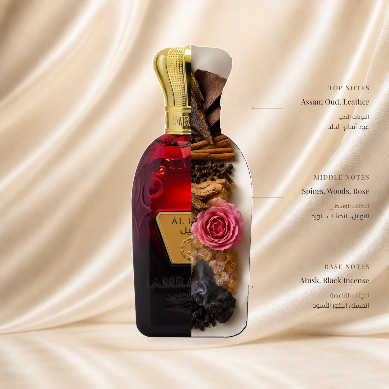 Al Lail Perfume by Jamr Al Oud, fragrance notes illustration; Top: Assam Oud, Leather; Heart: Spices, Woods, Rose; Base: Musk, Black Incense.