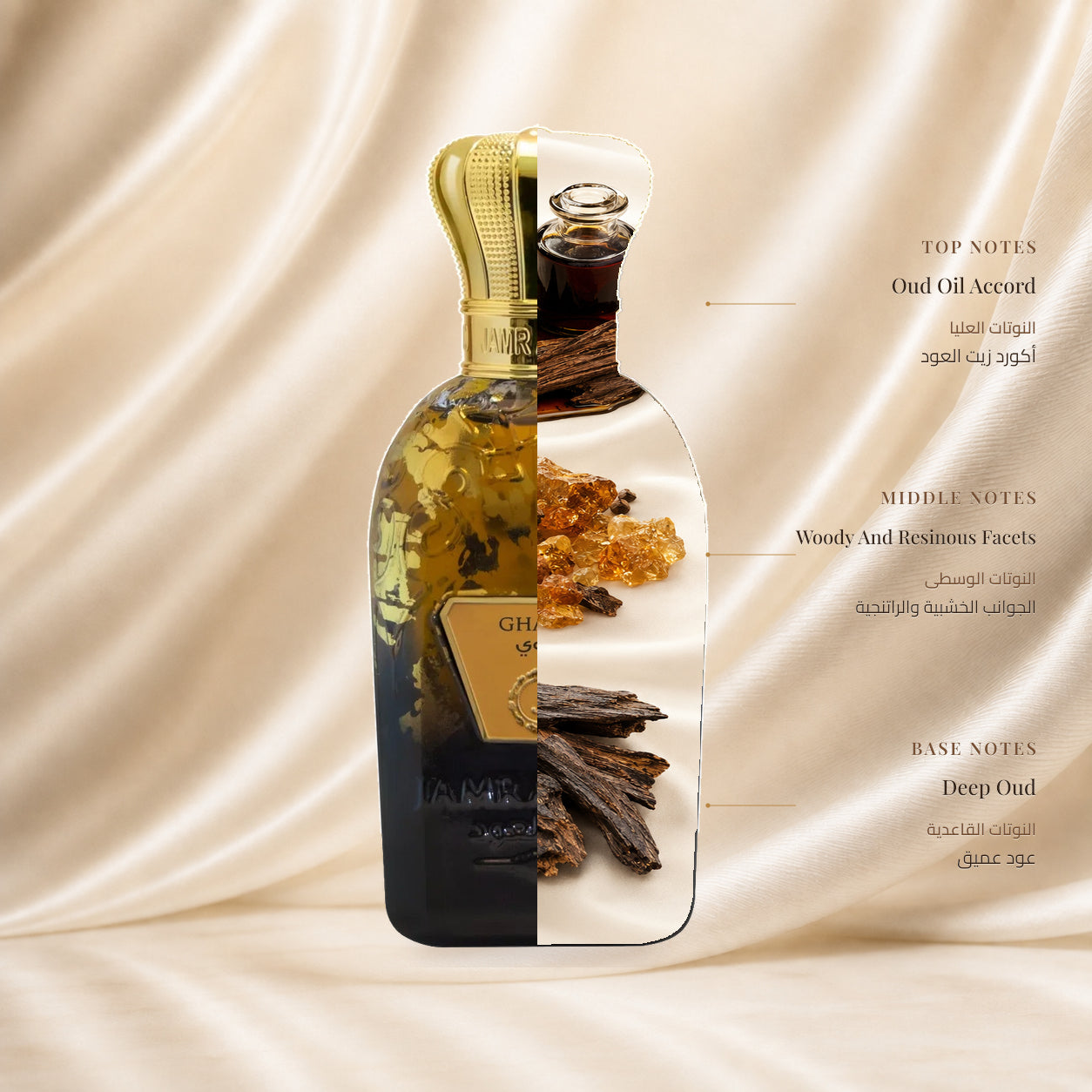 Ghawy Perfume by Jamr Al Oud, fragrance notes illustration; Top: Oud Oil Accord; Heart: Woody And Resinous Facets; Base: Deep Oud.