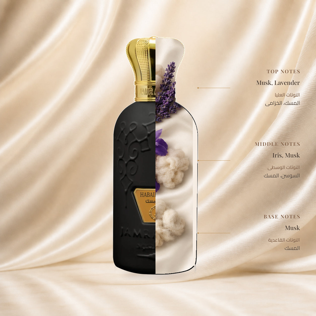 Habaib Musk Perfume by Jamr Al Oud, fragrance notes illustration; Top: Musk, Lavender; Heart: Iris, Musk; Base: Musk.