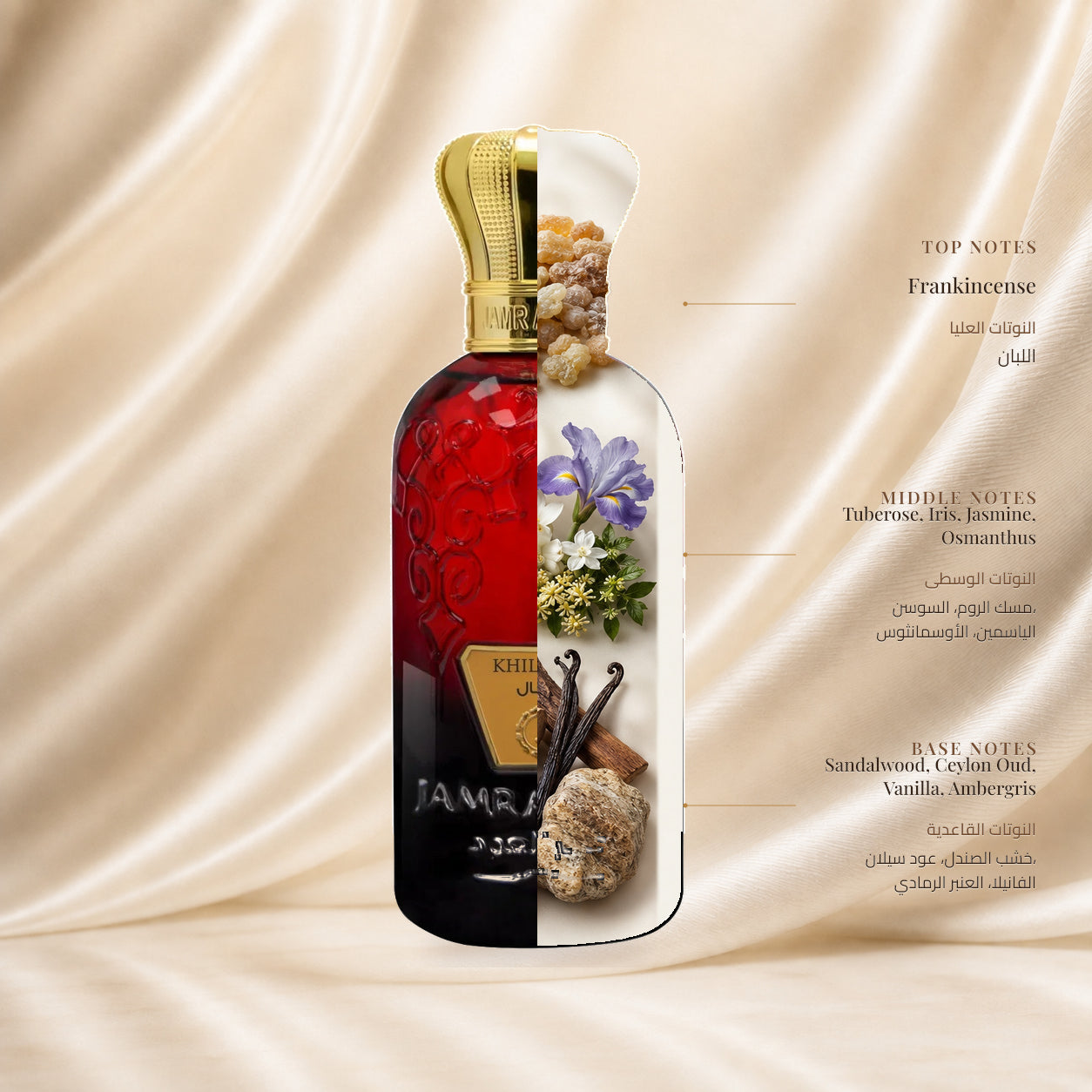 Khilkhal Perfume by Jamr Al Oud, fragrance notes illustration; Top: Frankincense; Heart: Tuberose, Iris, Jasmine, Osmanthus; Base: Sandalwood, Ceylon Oud, Vanilla, Ambergris.