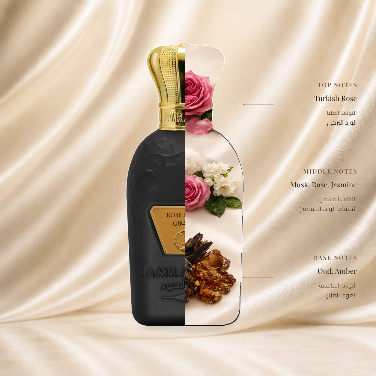 Rose Kazan Perfume by Jamr Al Oud, fragrance notes illustration; Top: Turkish Rose; Heart: Musk, Rose, Jasmine; Base: Oud, Amber.